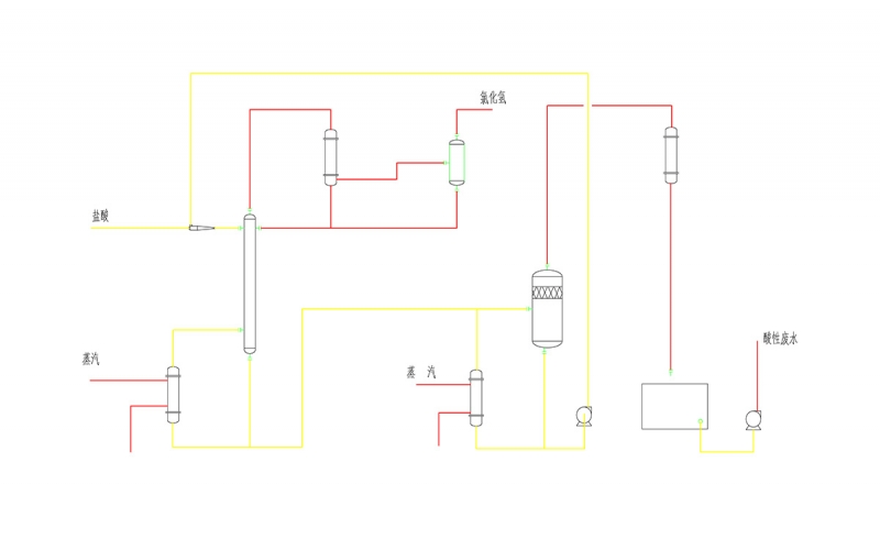 Deep Desorption System by Calcium Hydrochloride Method