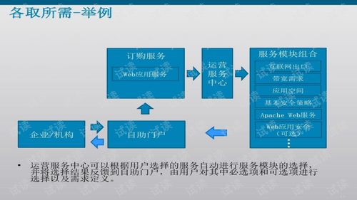 智慧城市技術服務方案
