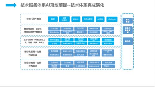 人工智能時代下京東的技術服務智能化實踐